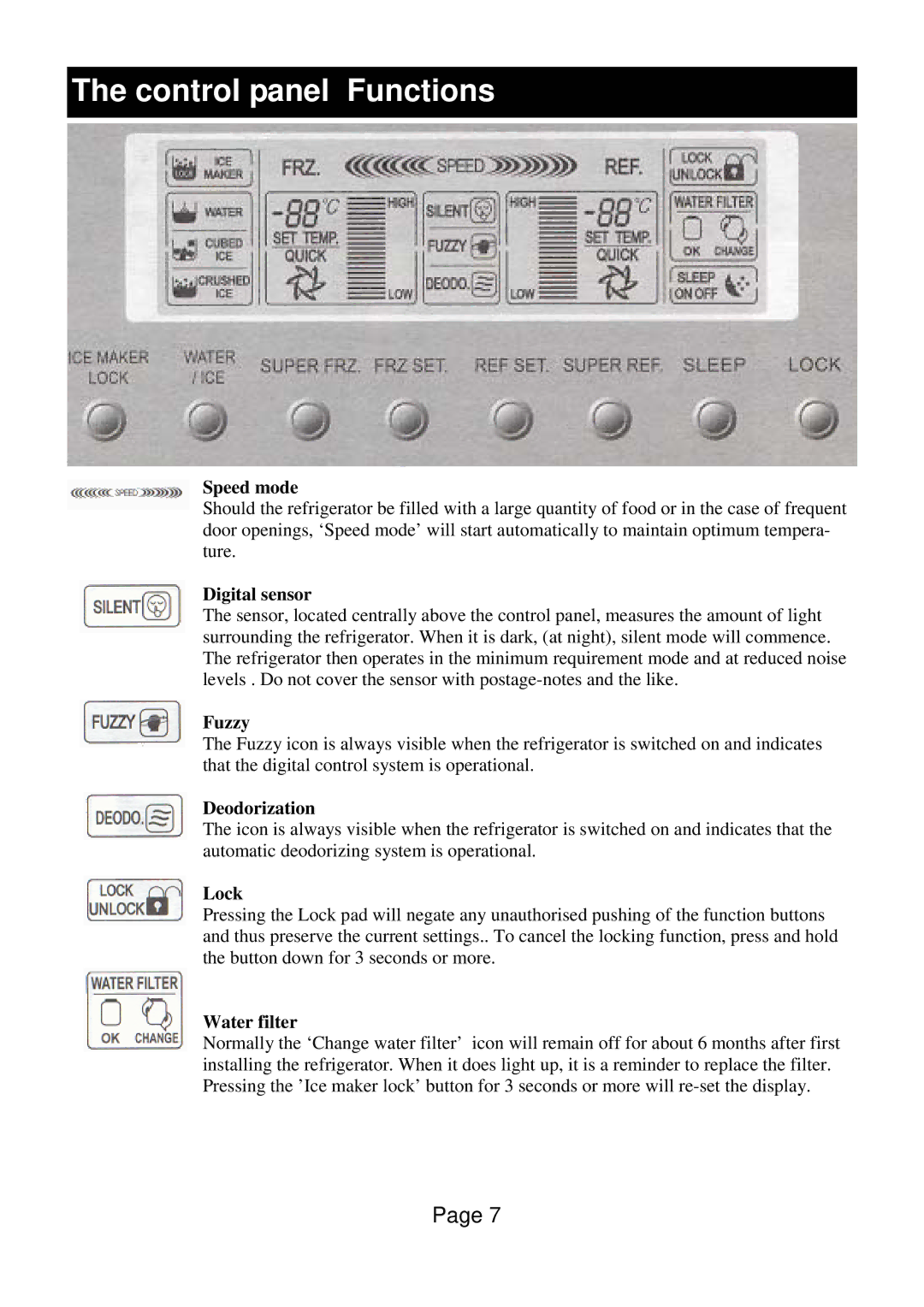 Defy Appliances F 600 LM owner manual Control panel Functions, Speed mode 