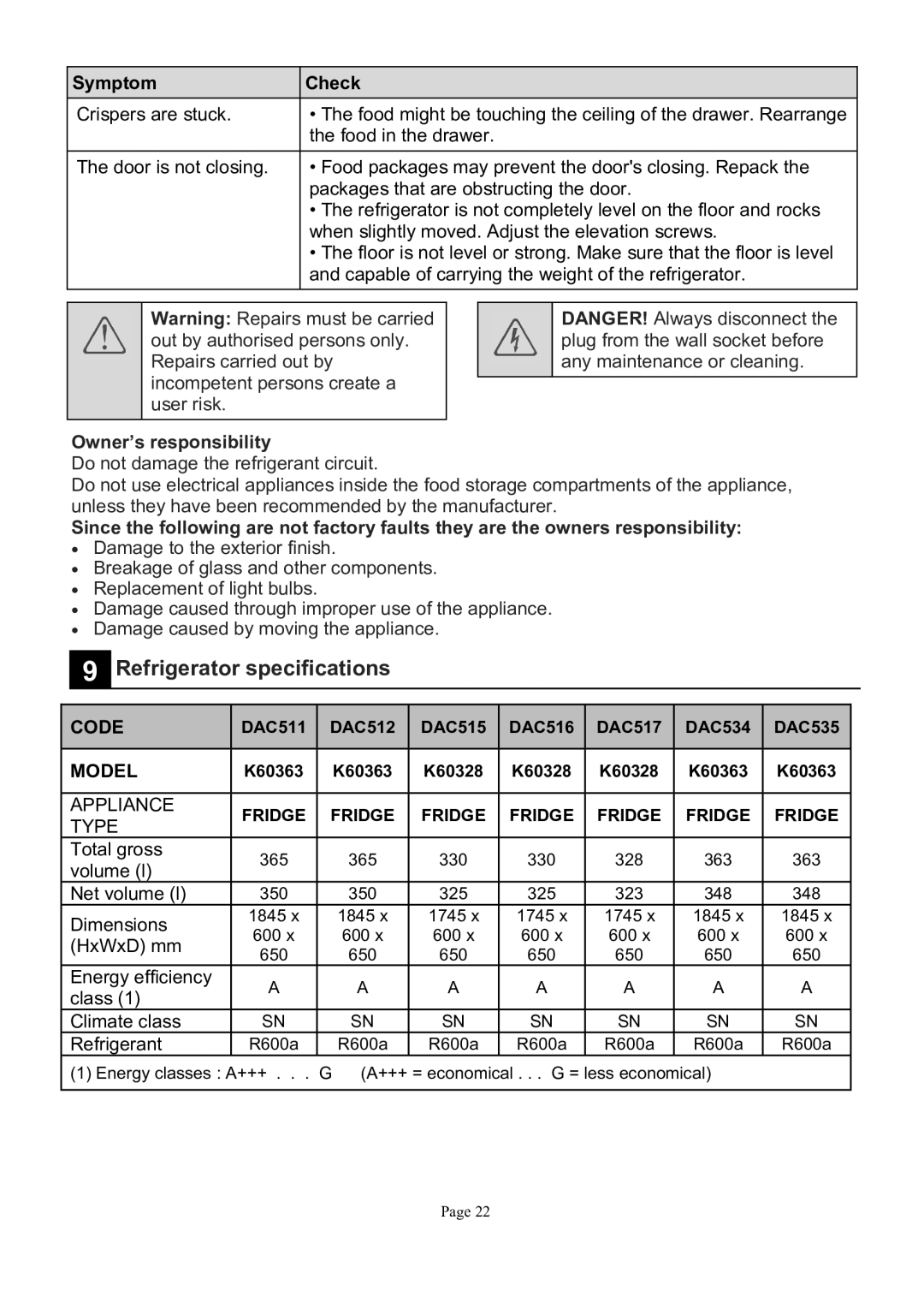 Defy Appliances K60363, K60328 manual +,-*-+ 