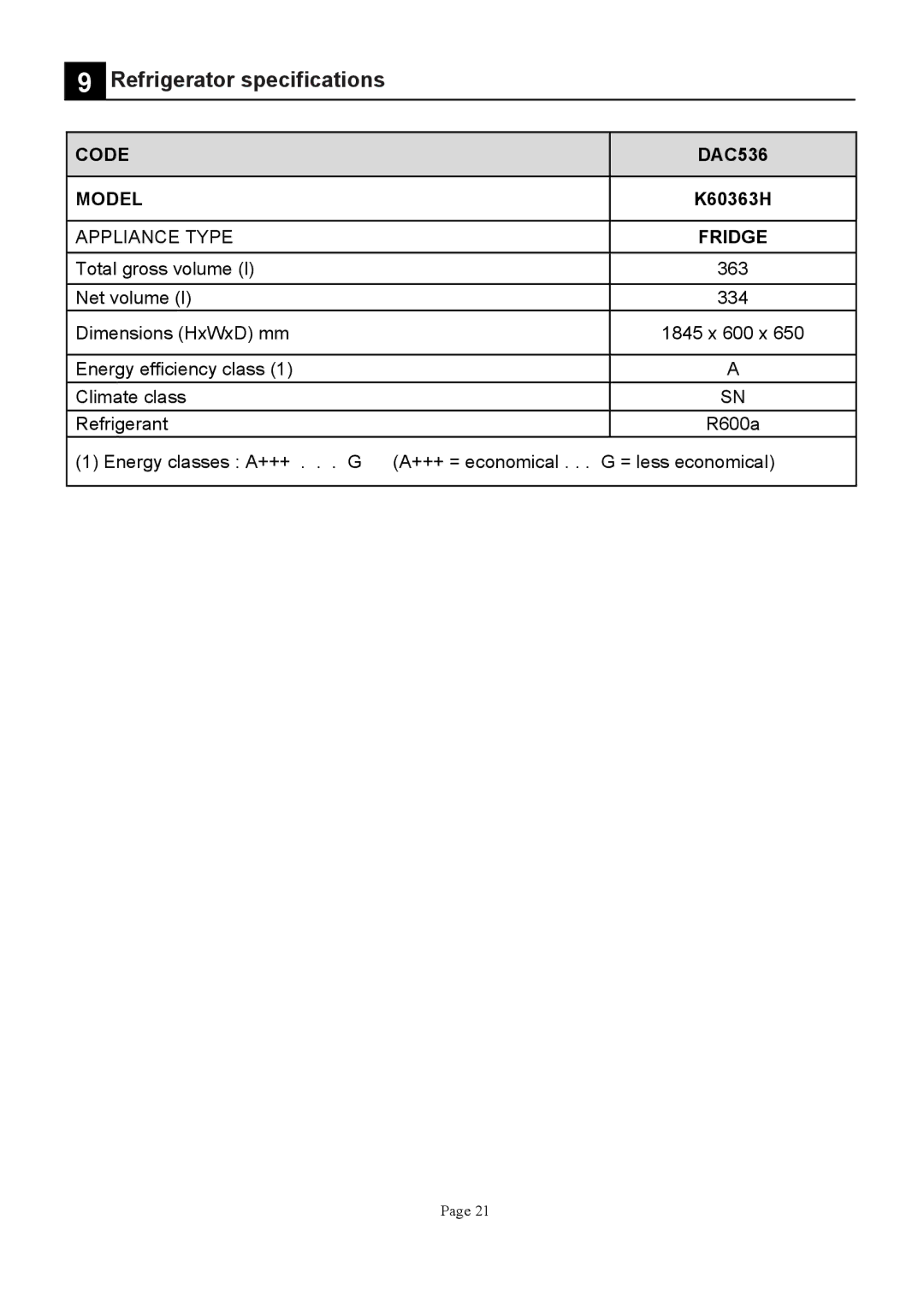 Defy Appliances K60363H manual +3! ,-+ 