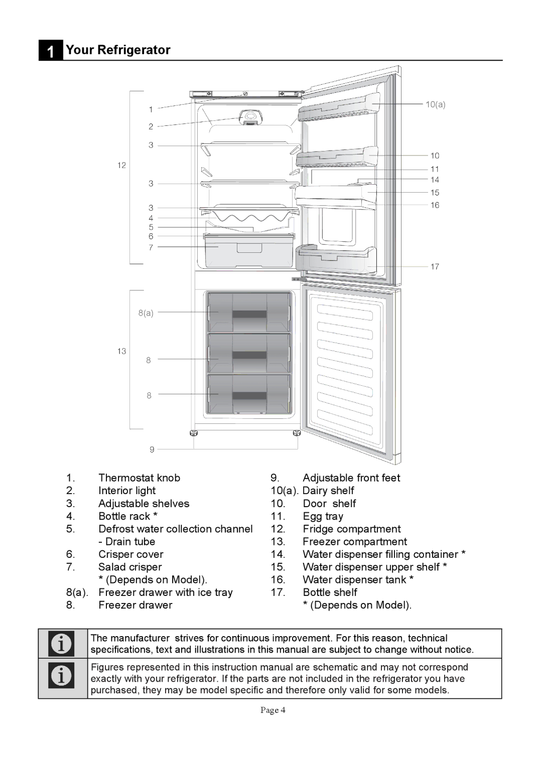 Defy Appliances K60363H manual 534 