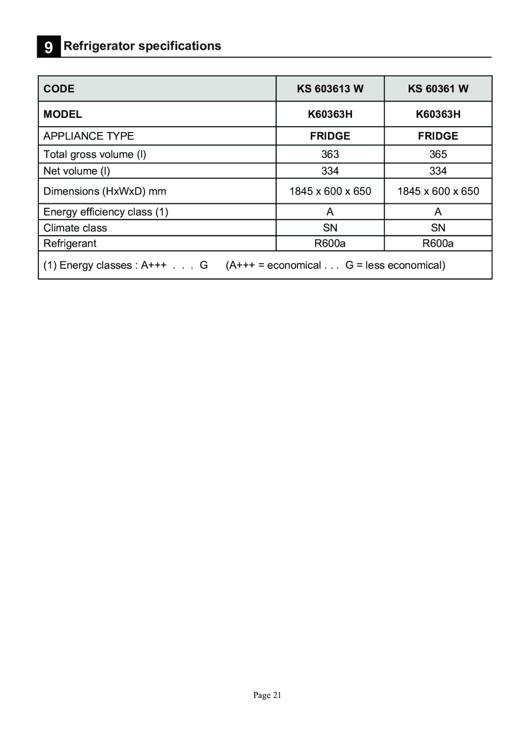 Defy Appliances KS 603613 W, KS 60361 W manual $0%*$$*$% 