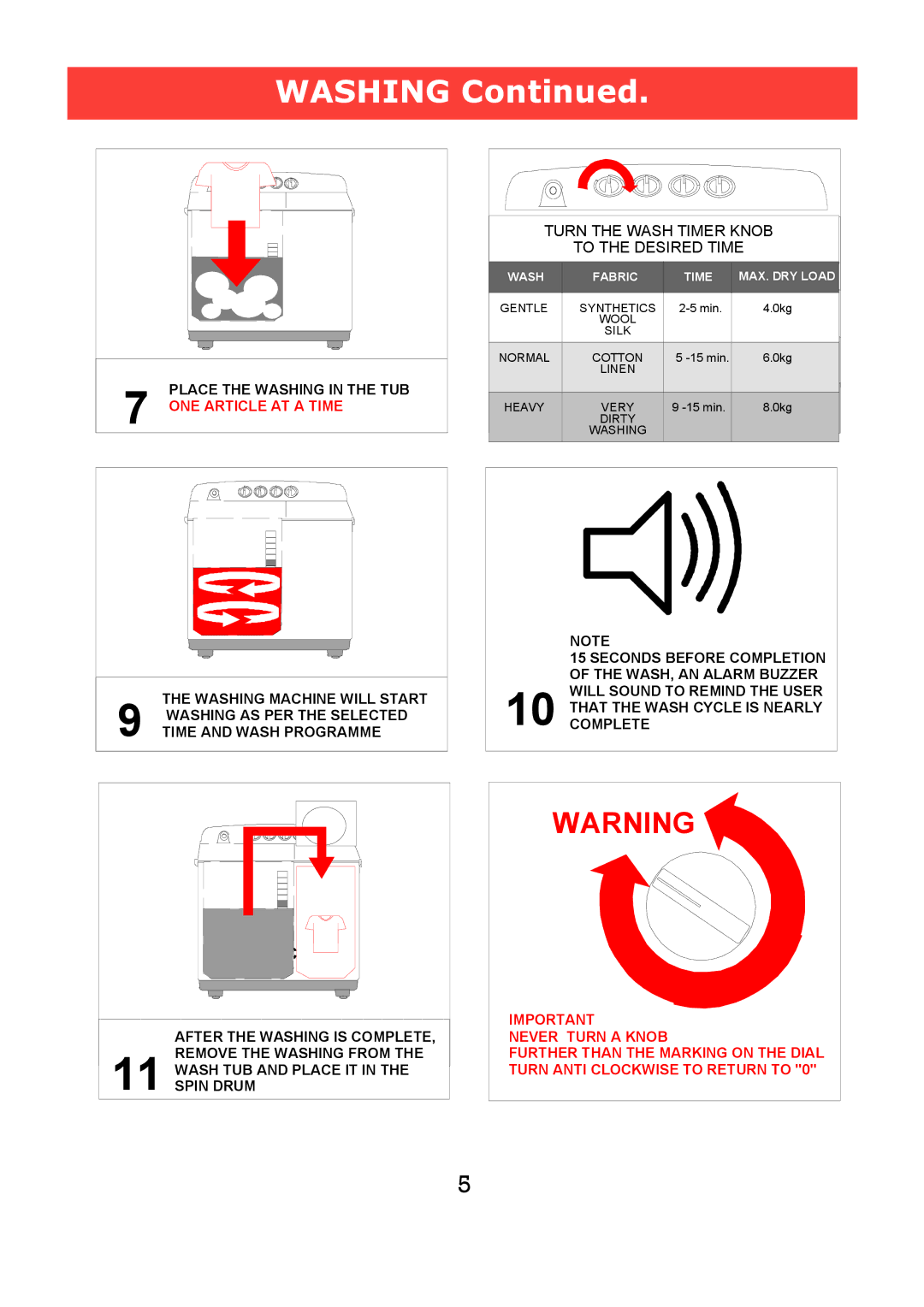 Defy Appliances Twinmaid 1000 manual #& % 