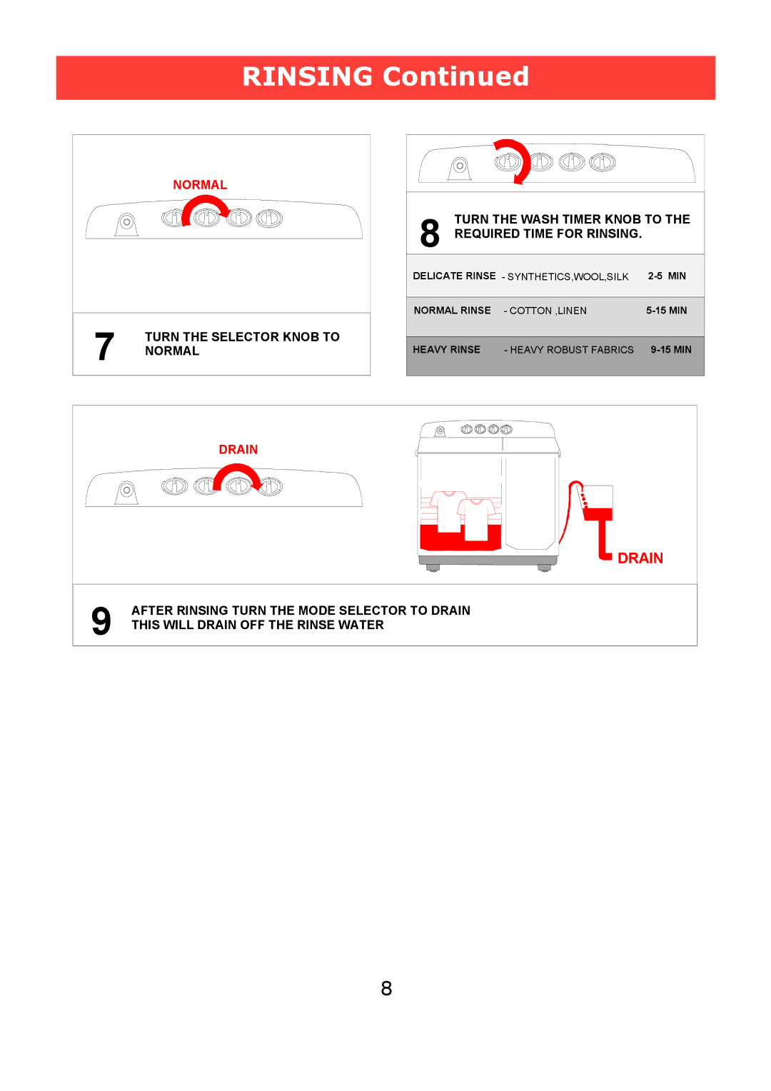 Defy Appliances Twinmaid 1000 manual #& +% ,,$%$3 