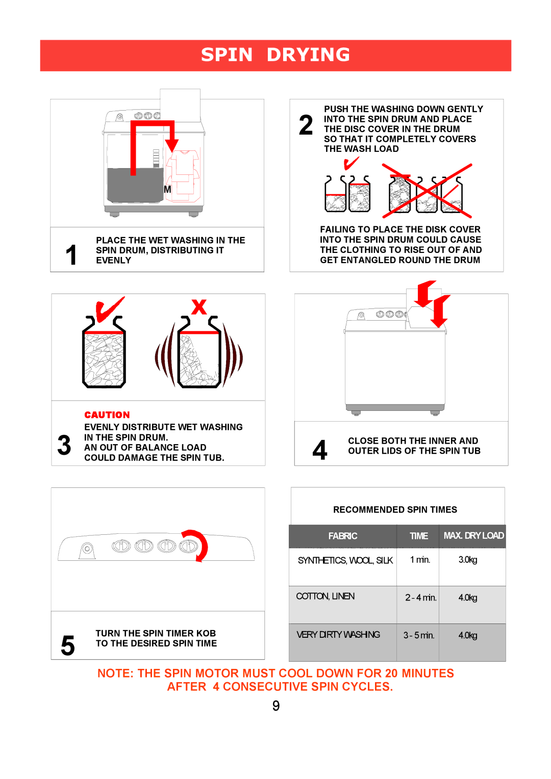 Defy Appliances Twinmaid 1000 manual $#% 