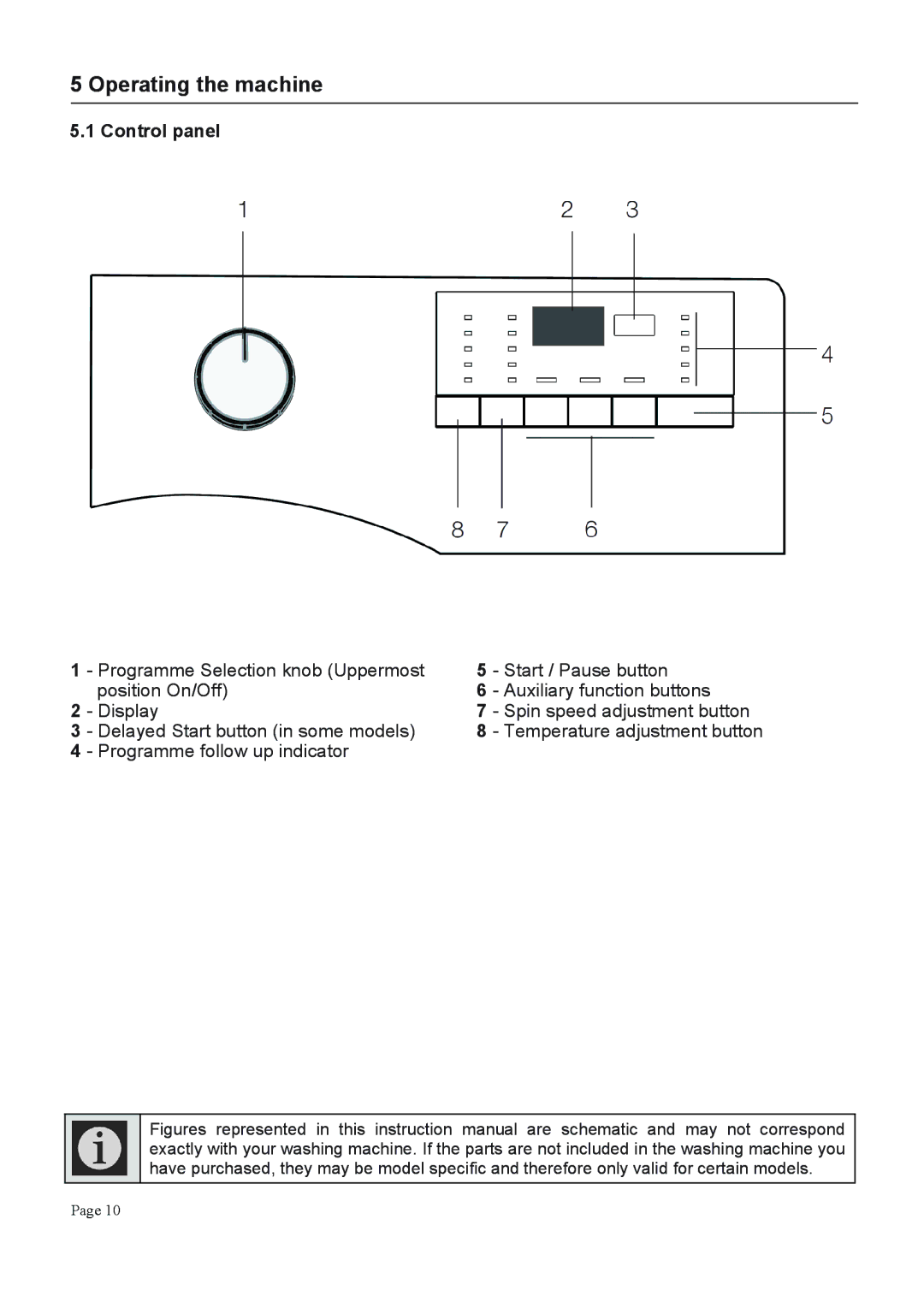 Defy Appliances WCY 81233 MLCM manual $,+$-+$ 