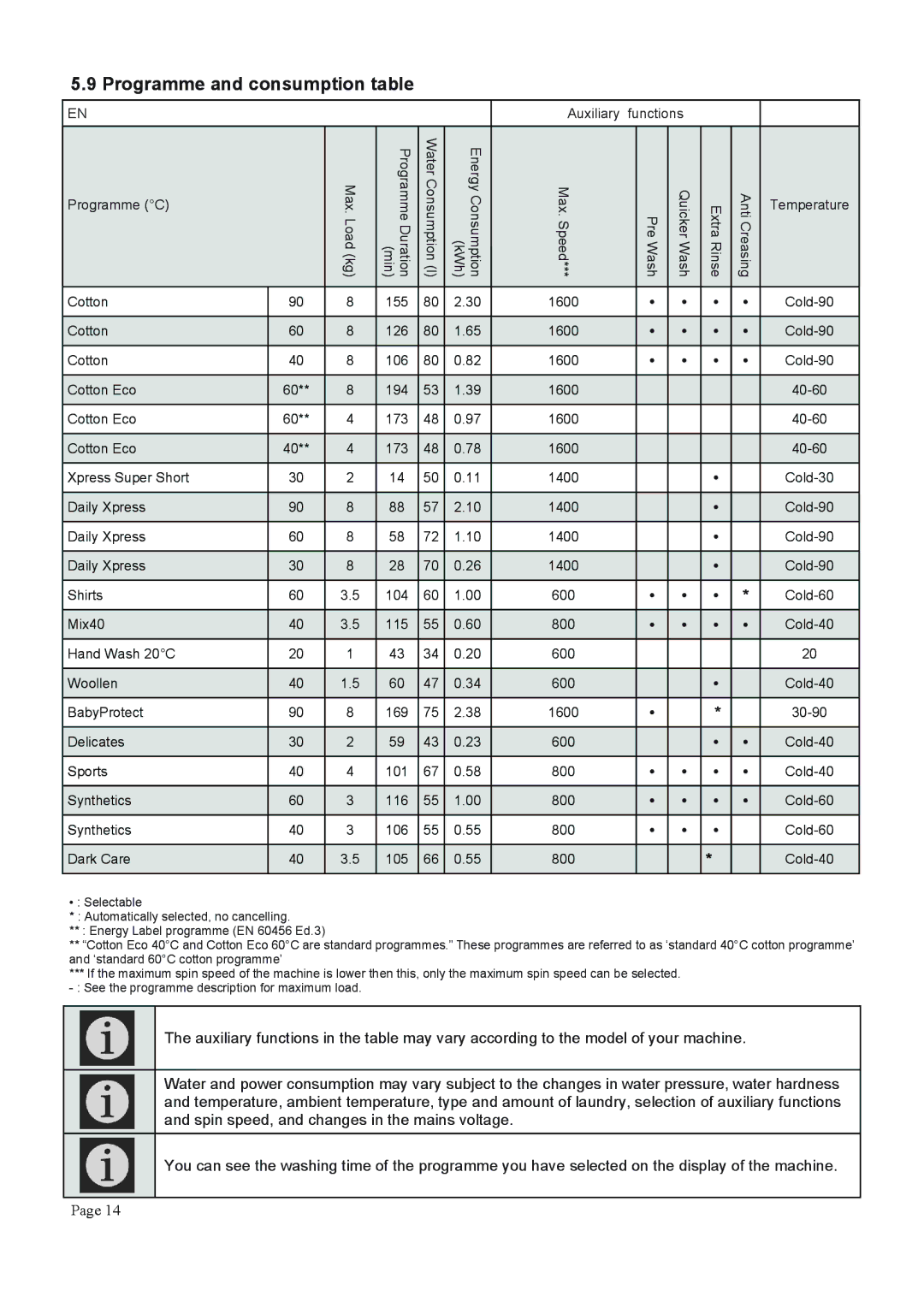 Defy Appliances WCY 81233 MLCM manual #E,--$*-/.$ 