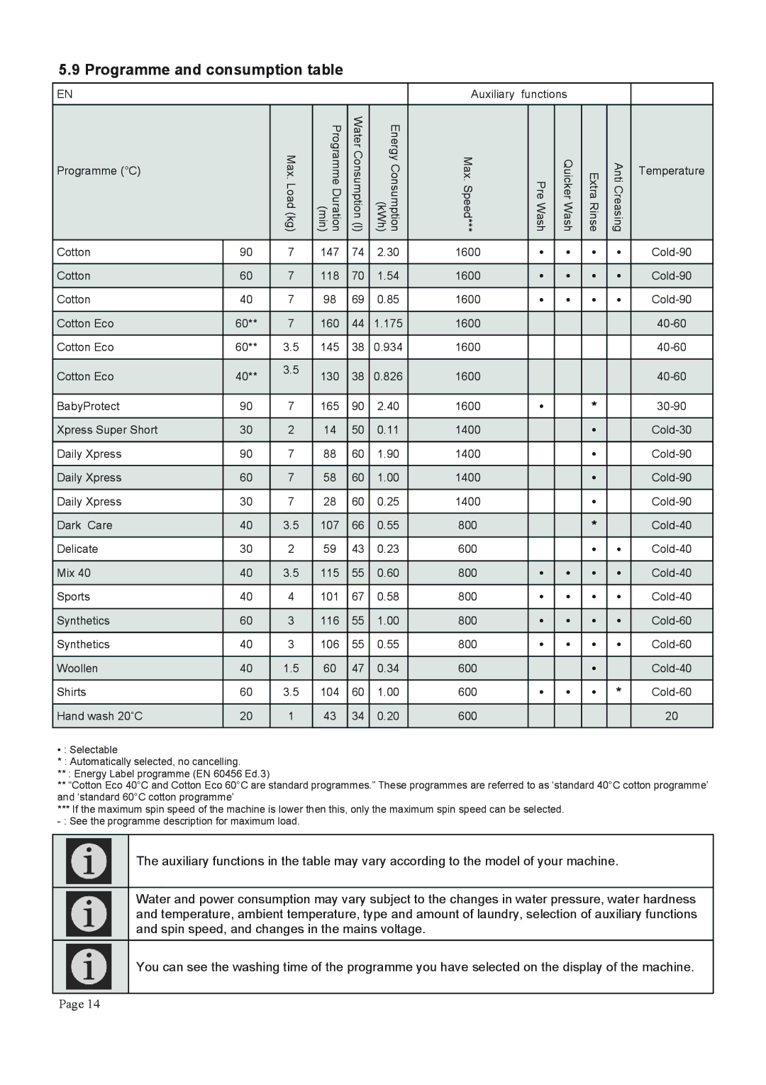 Defy Appliances WCY71032LW, WCY71032LM manual $E-..%+.0/*% 