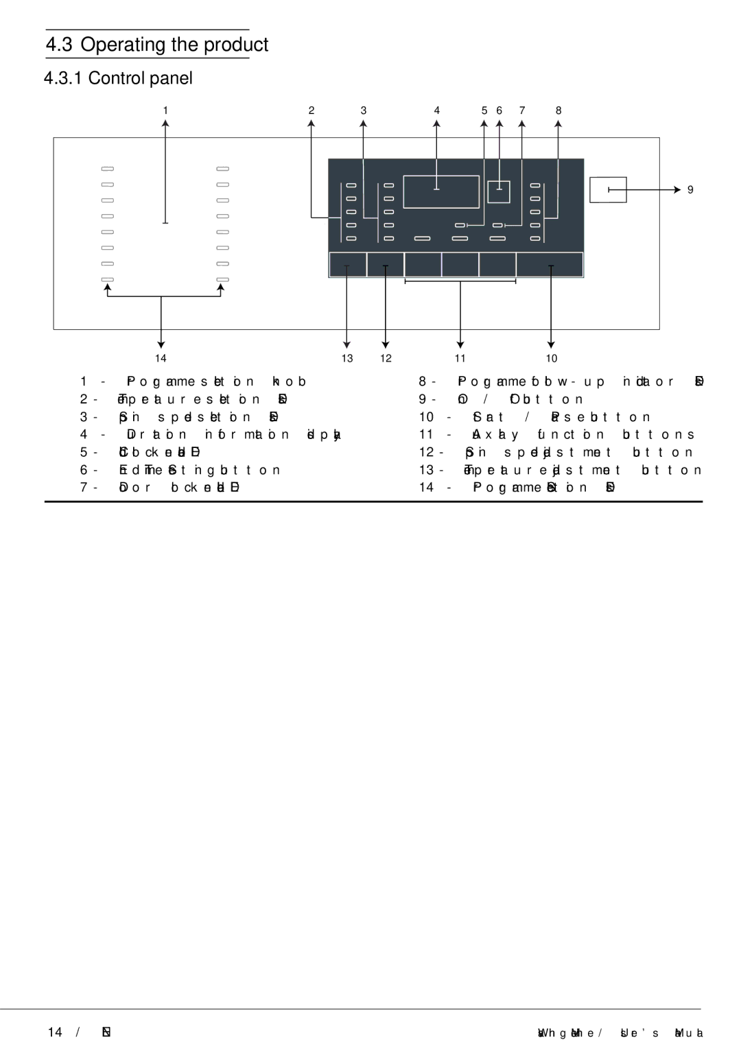 Defy Appliances WMY 71283 MLCM Operating the product, Control panel, Programme selection knob, Auxiliary function buttons 