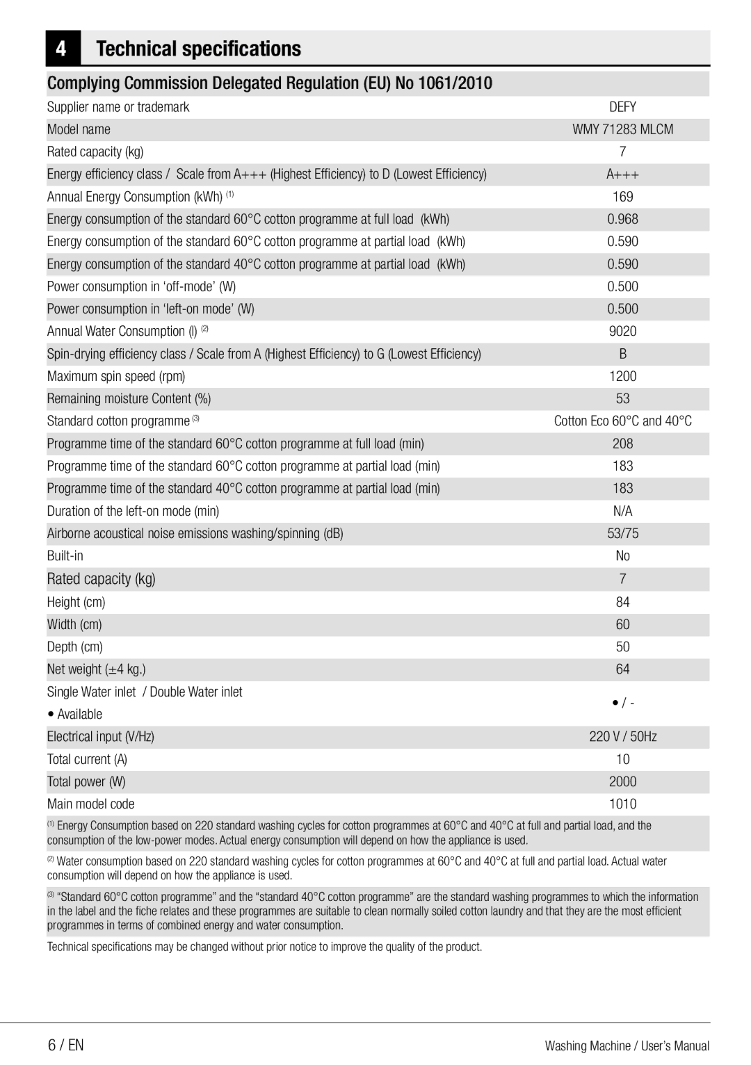 Defy Appliances WMY 71283 MLCM manual Complying Commission Delegated Regulation EU No 1061/2010, Rated capacity kg 