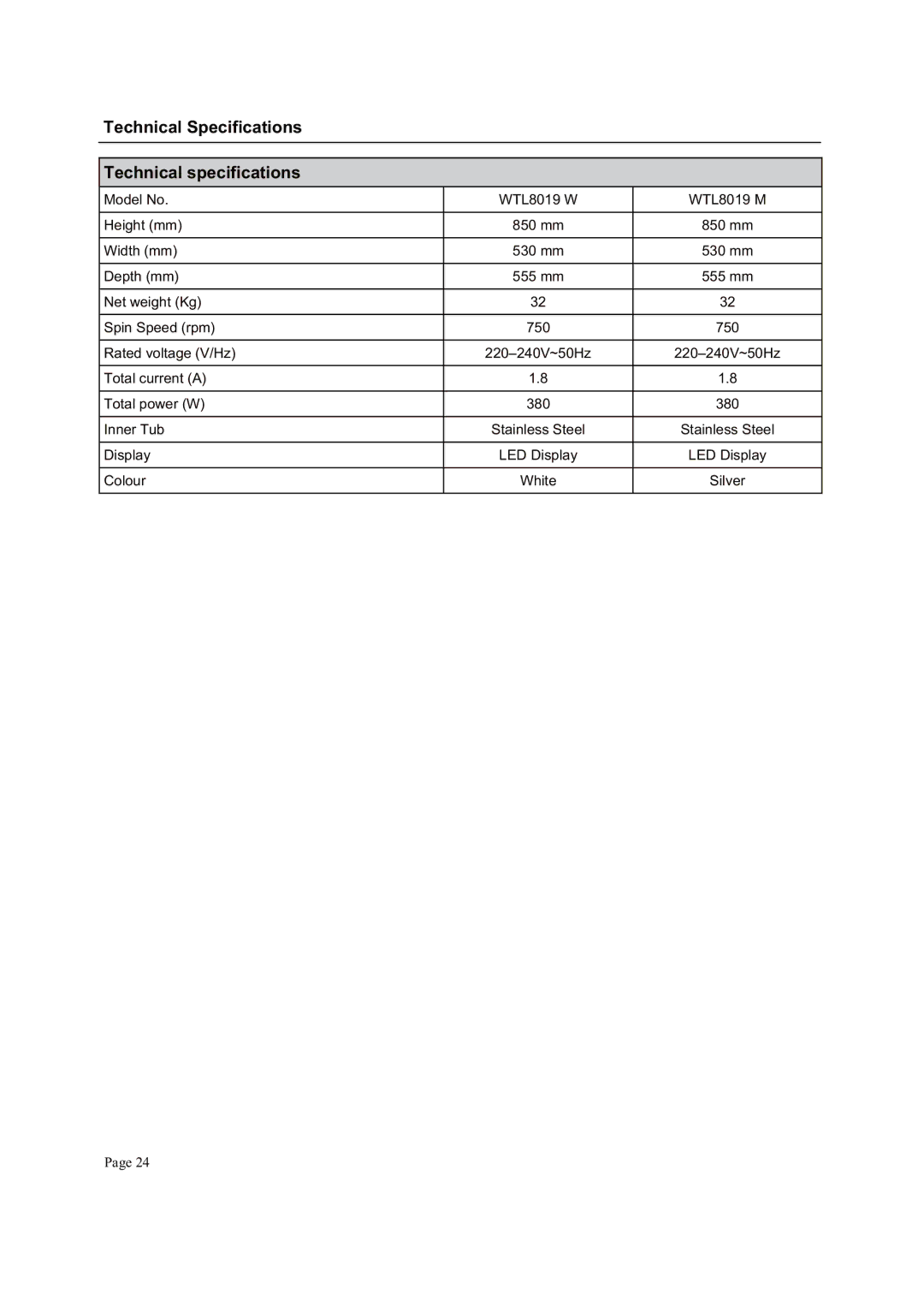 Defy Appliances WTL8019W, WTL8019M manual + +0%&+ 