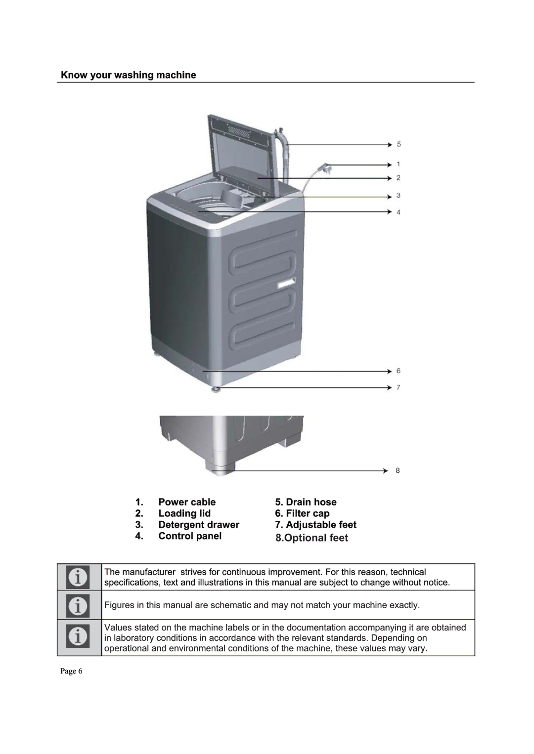 Defy Appliances WTL8019W, WTL8019M manual Optional feet 