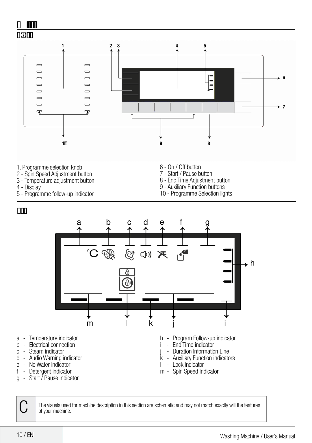 DEFY Front Loader  WMY 81443 MLCM manual Operating the machine, Control panel, Display symbols 