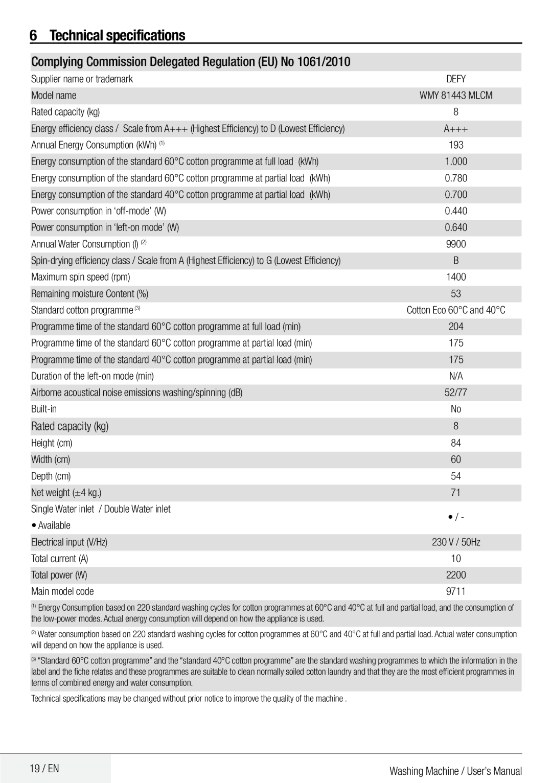 DEFY Front Loader  WMY 81443 MLCM Technical specifications, Complying Commission Delegated Regulation EU No 1061/2010 