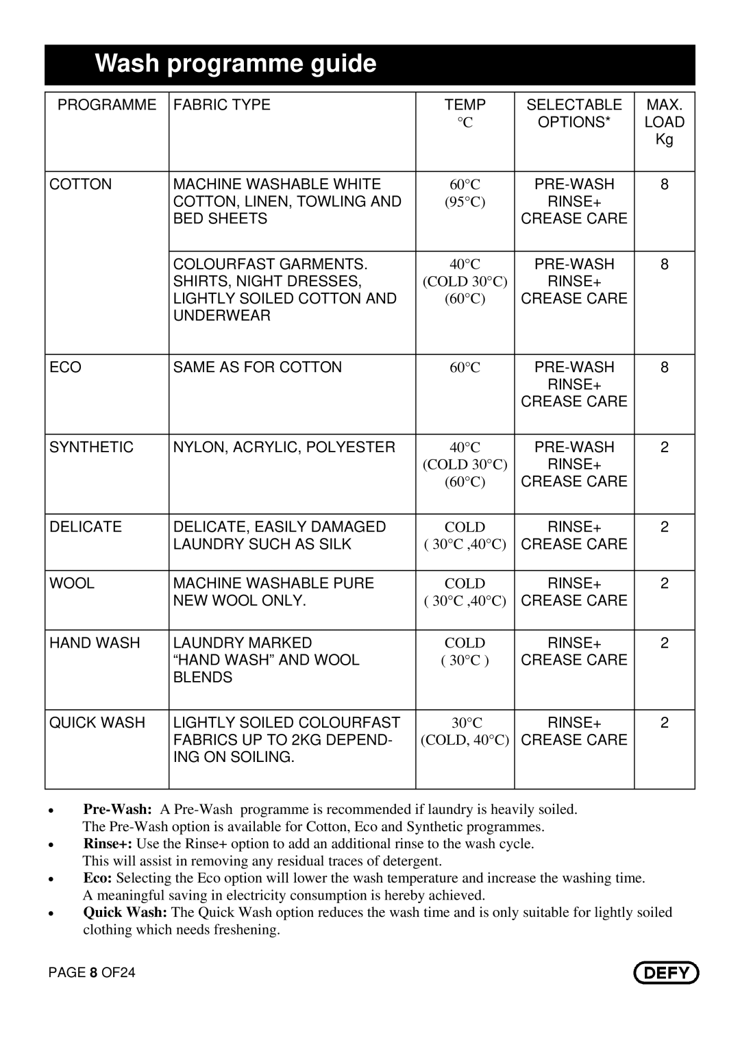 DEFY Maximaid 800 manual Wash programme guide, ING on Soiling 