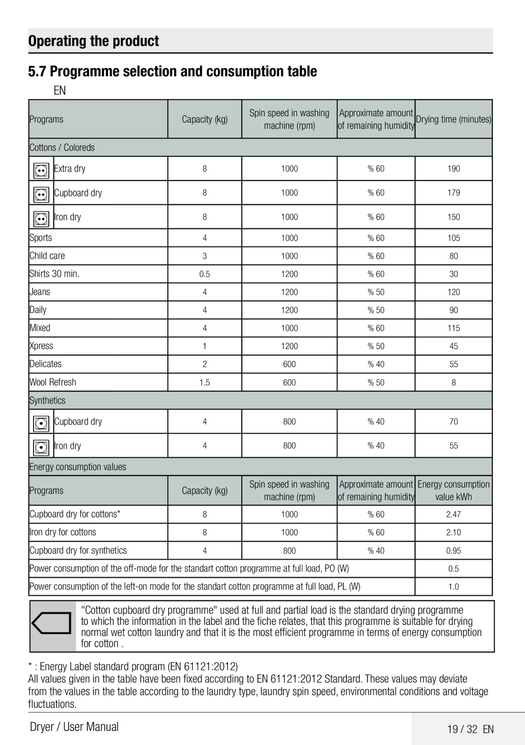 DEFY TUMBLE DRYER DPY 8504 CGM manual Cottons / Coloreds Extra dry 