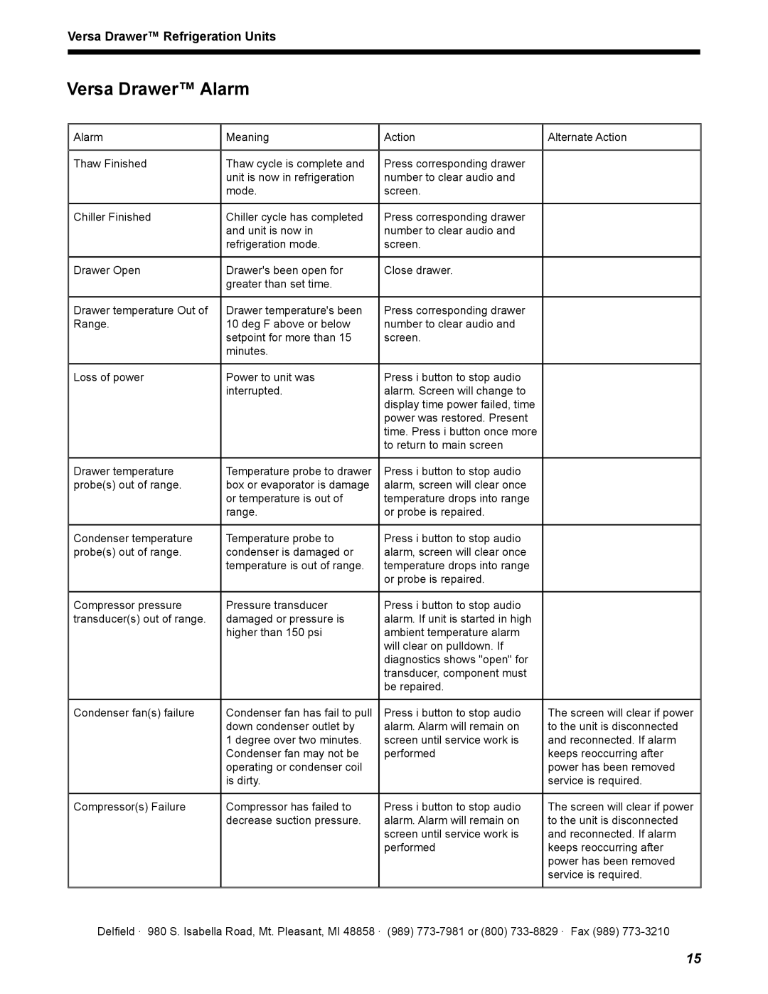 Delfield 18600VD manual Versa Drawer Alarm 