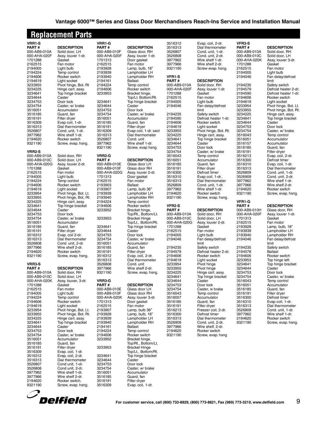 Delfield 6000 manual Replacement Parts 