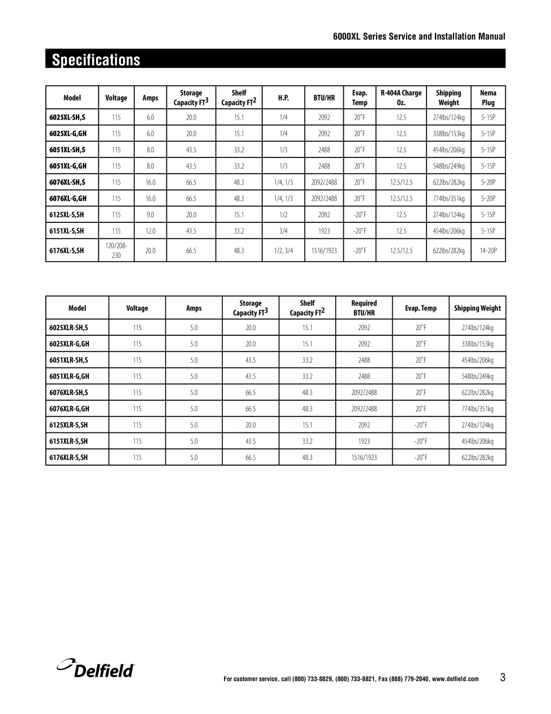 Delfield 6100XL manual Specifications, Btu/Hr 