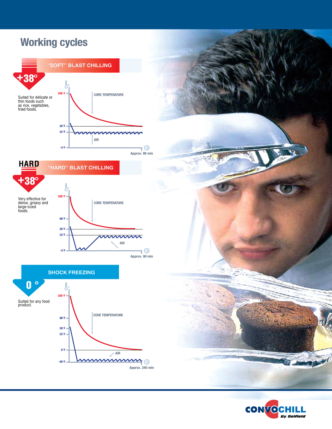 Delfield Blast Chillers/Shock Freezers manual Working cycles 