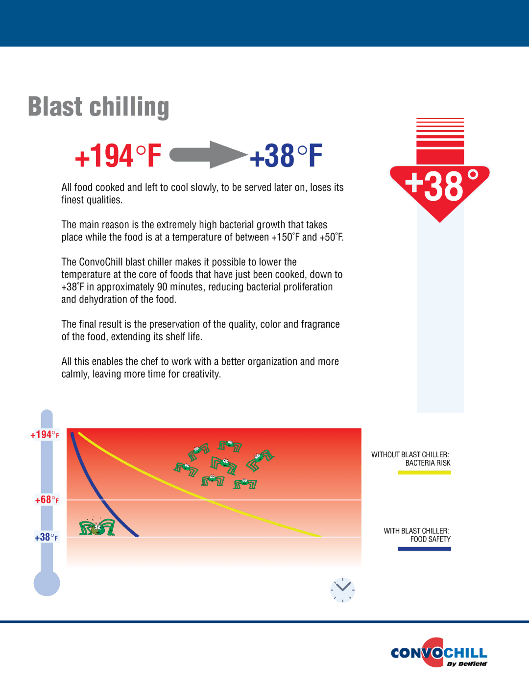 Delfield Blast Chillers/Shock Freezers manual +194 