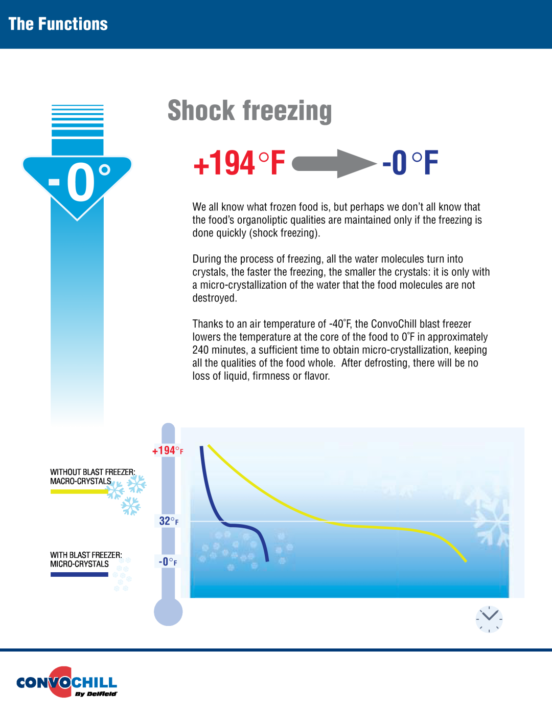 Delfield Blast Chillers/Shock Freezers manual dont+194 F, +194ShockοοF freezing-0 οοF, The Functions, 32οοF, Shock freezing 