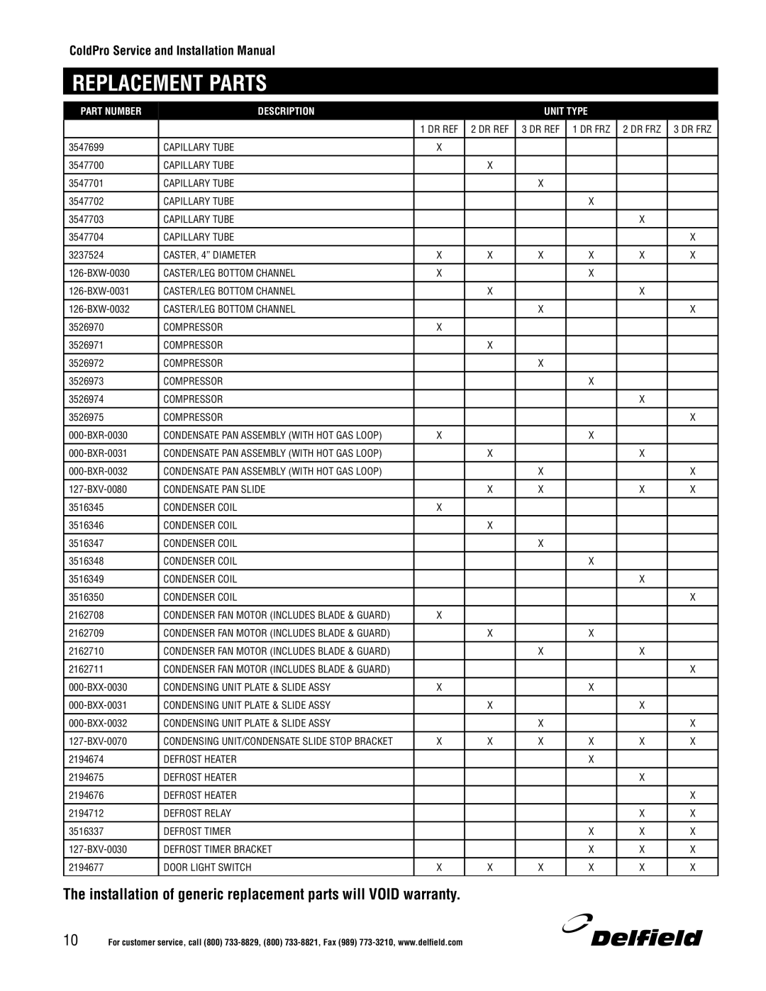 Delfield Refrigerators and Freezers manual Replacement Parts, Part Number Description Unit Type 