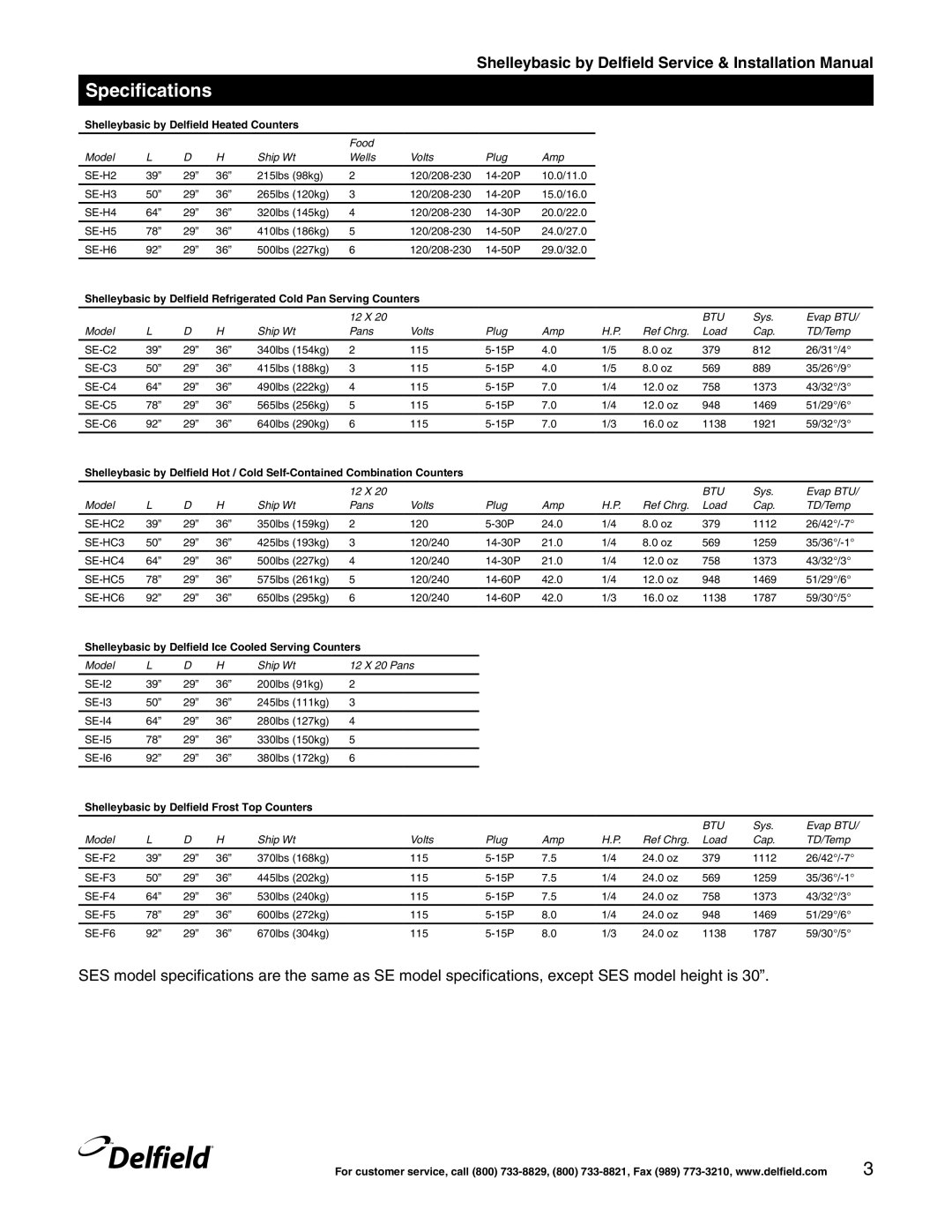 Delfield manual Specifications, Shelleybasic by Delfield Heated Counters 