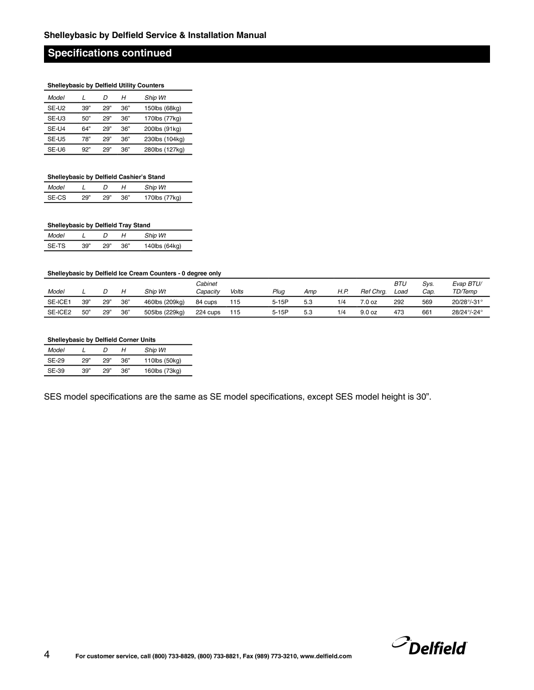 Delfield Shelleybasic manual Specifications 