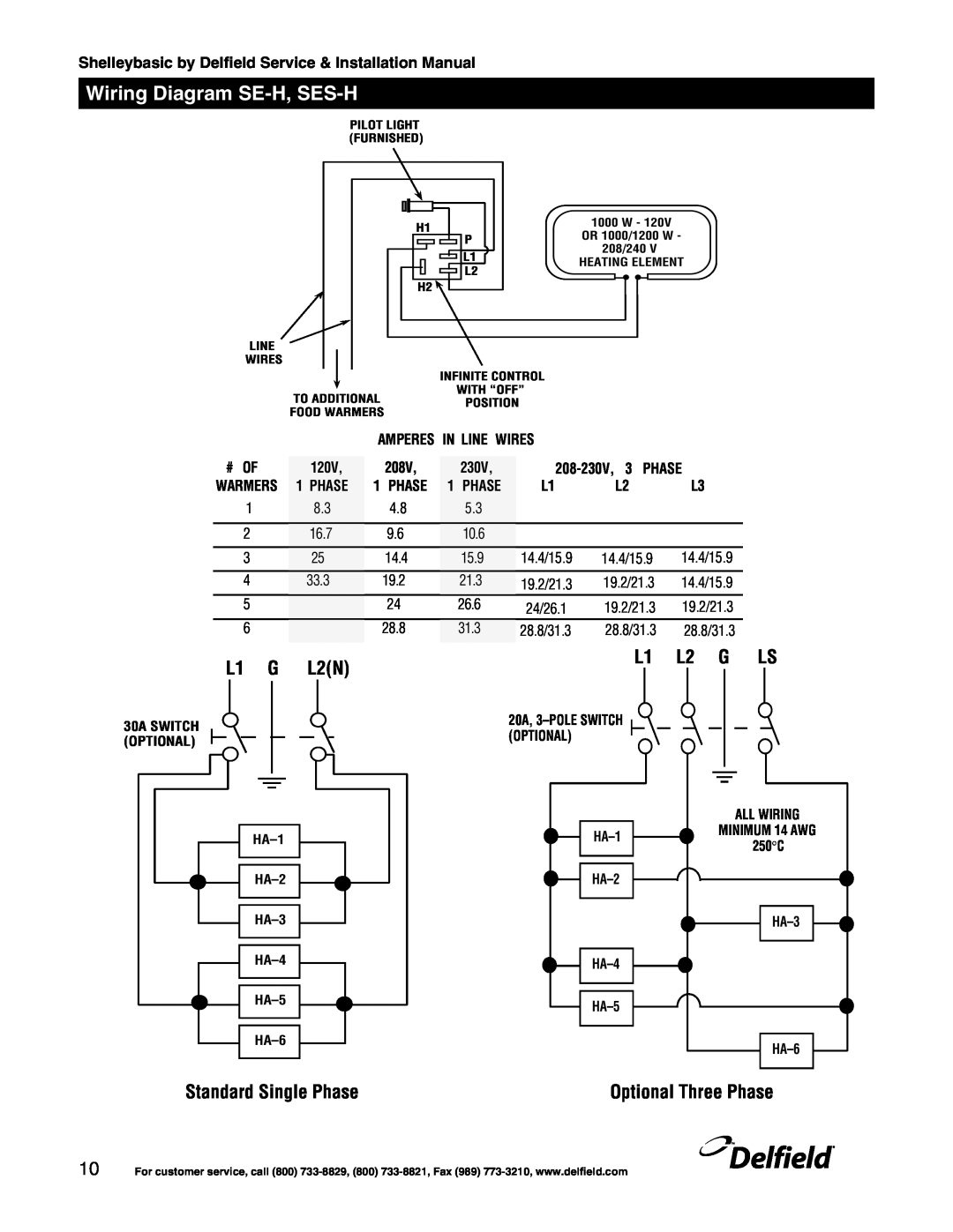 Delfield Shelleybasic manual Wiring Diagram SE-H, SES-H, Amperes In Line Wires, 120V, 208V, 208-230V, 3 PHASE, Phase 