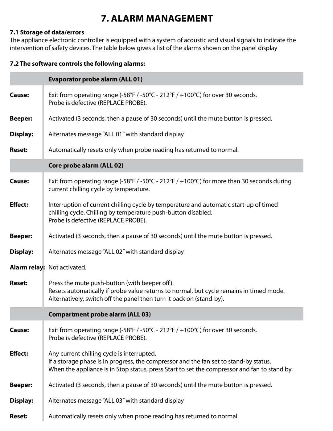 Delfield T24C, T20C, T40, T5, T14D manual Alarm Management 