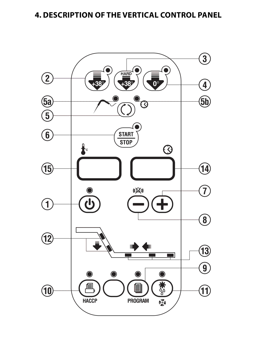 Delfield T24C, T20C, T40, T5, T14D manual Description of the Vertical Control Panel 