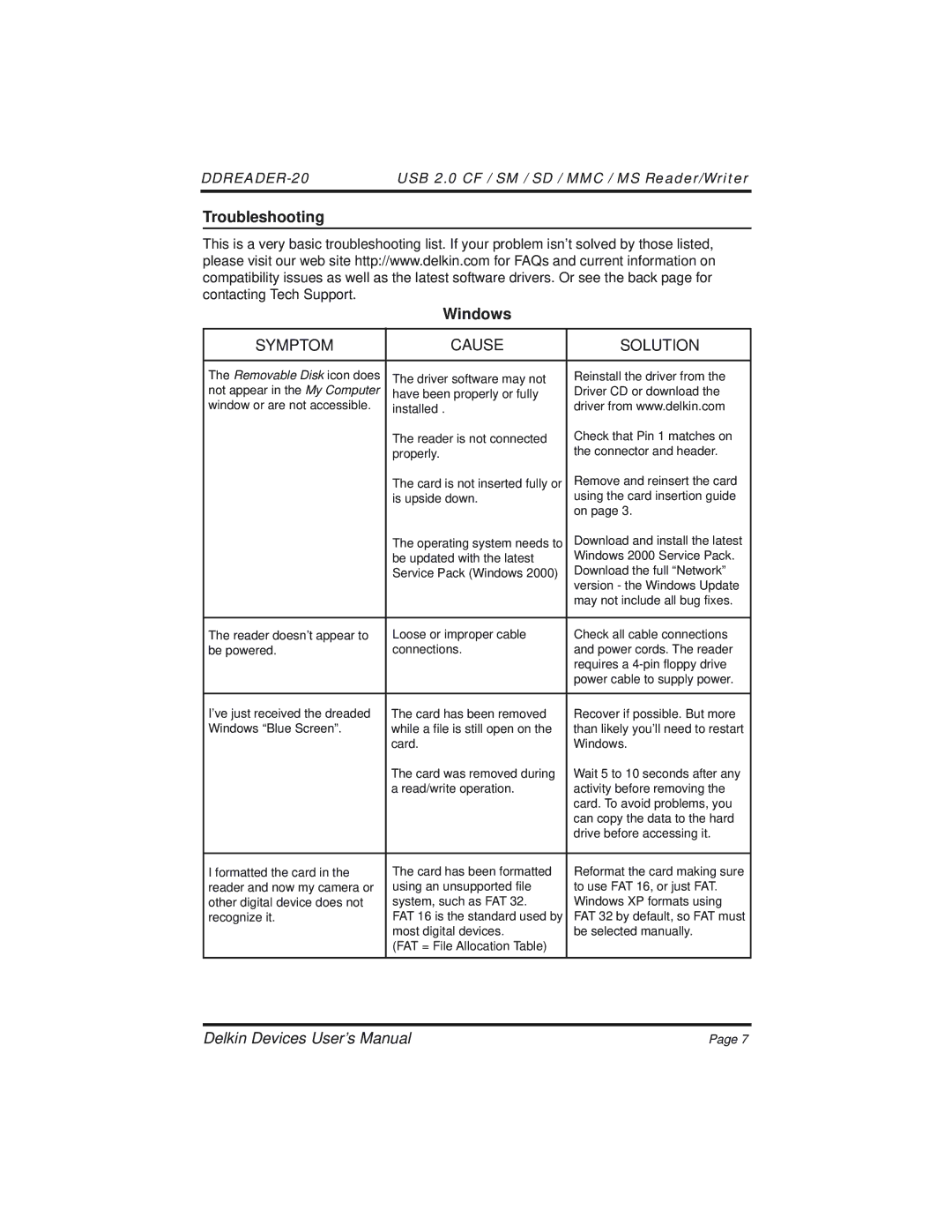 Delkin Devices 20 manual Troubleshooting Windows, Symptom Cause Solution 