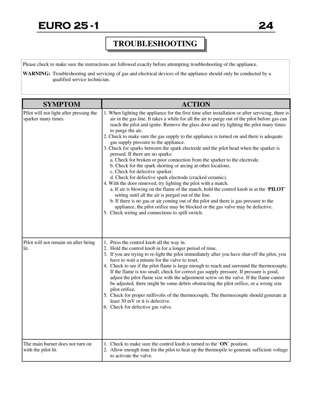 Delkin Devices EI - 25-1 manual Troubleshooting, Symptom Action 