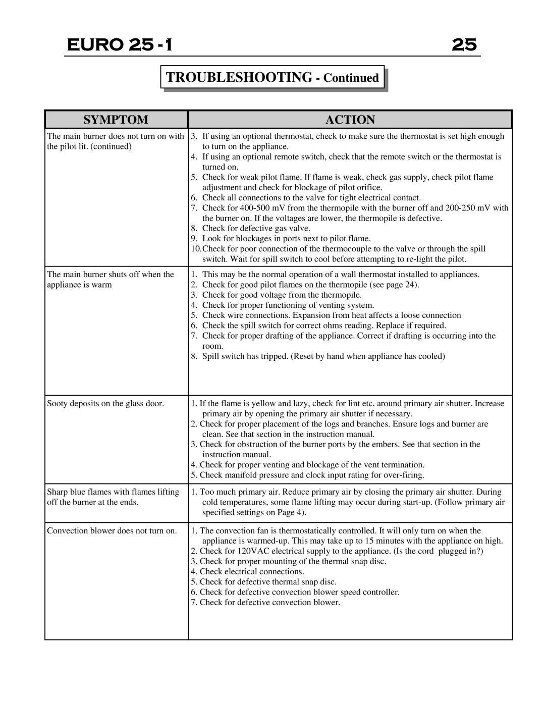 Delkin Devices EI - 25-1 manual Troubleshooting 