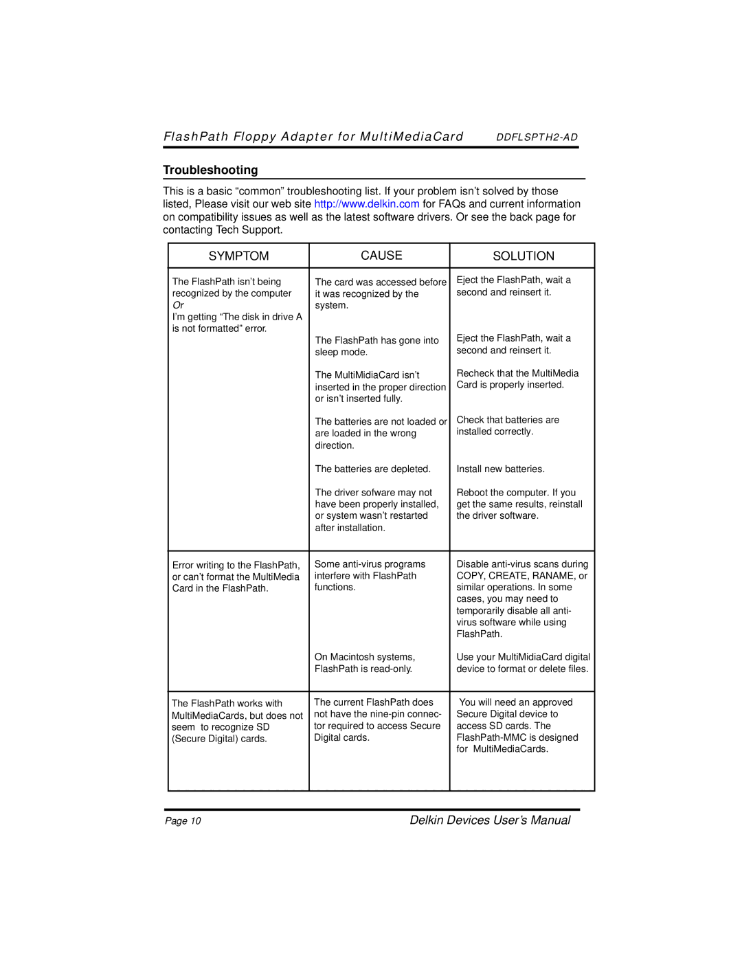 Delkin Devices MultiMedia Card to Floppy Disk Adapter manual Troubleshooting, Symptom Cause Solution 