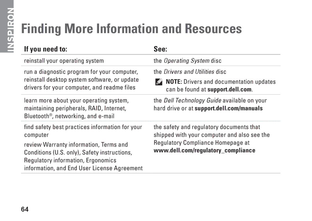 Dell 01HNXJA00, 19T setup guide Finding More Information and Resources, If you need to See 