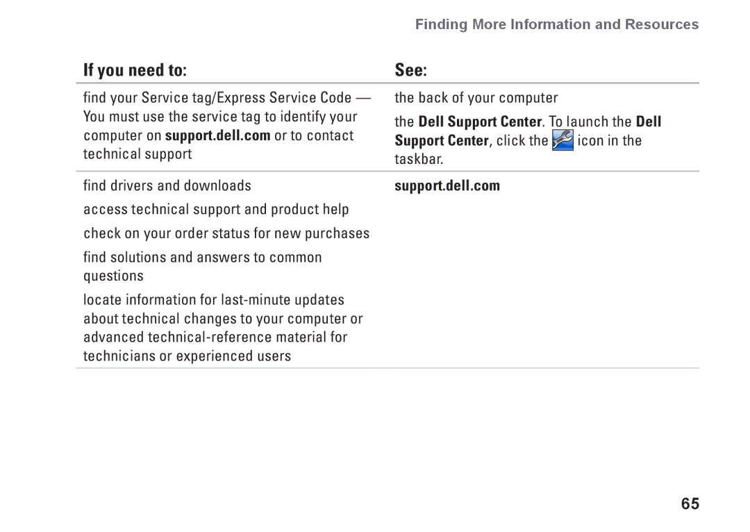 Dell 01HNXJA00, 19T setup guide Dell Support Center. To launch the Dell, Support.dell.com 