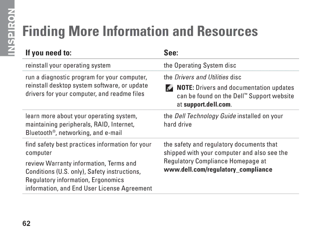 Dell 0DTN4TA00, W01B001 setup guide Finding More Information and Resources, If you need to See, At support.dell.com 