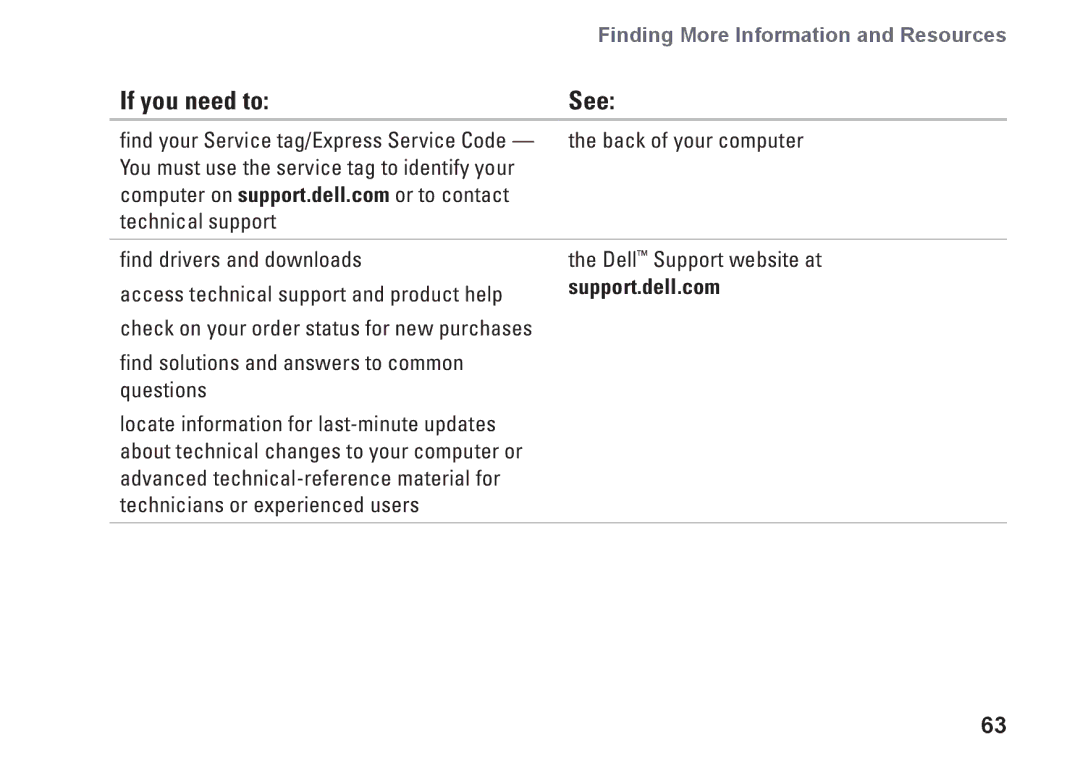 Dell W01B001, 0DTN4TA00 setup guide Finding More Information and Resources 