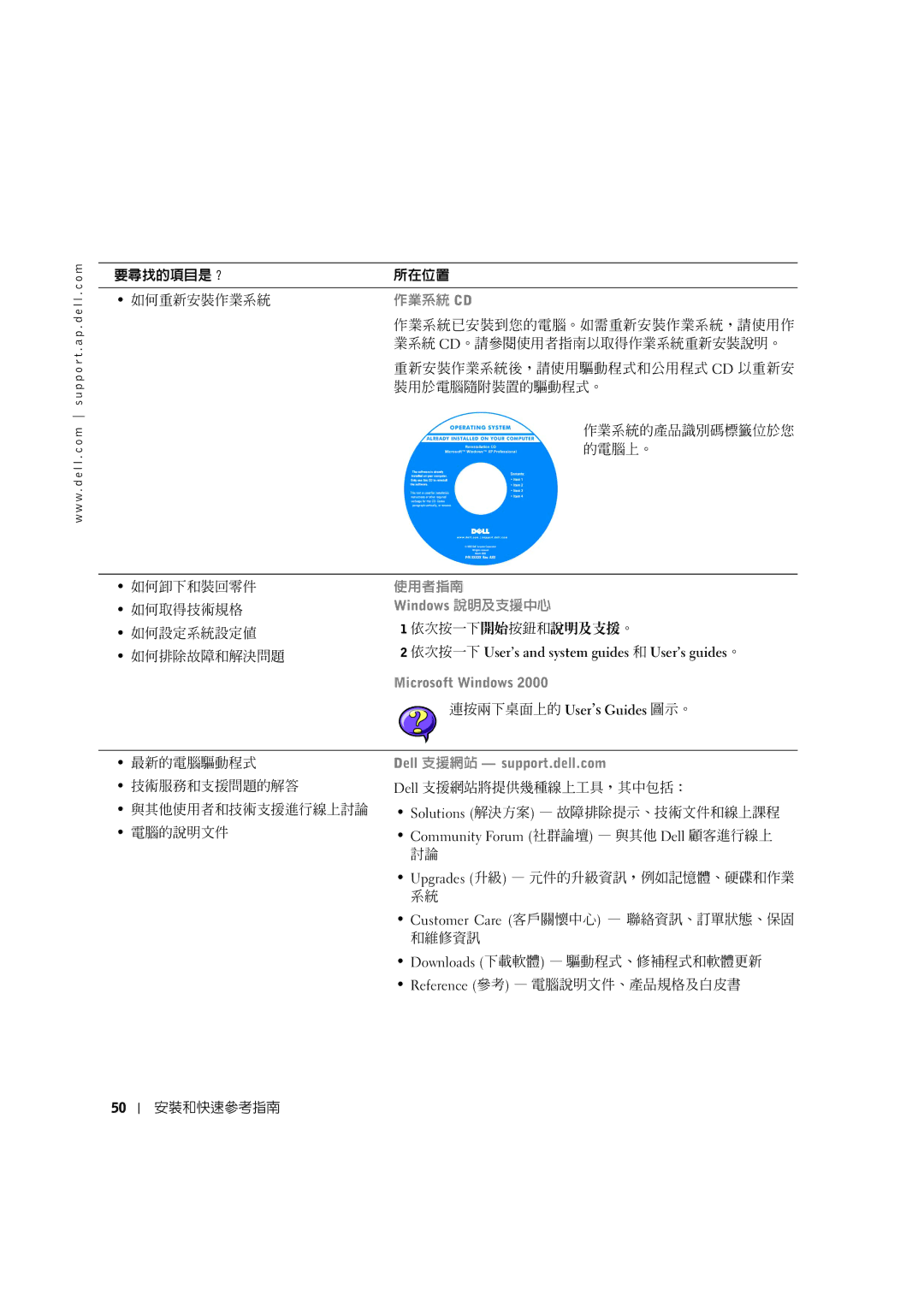 Dell 0F1697A00 manual 作業系統 Cd 