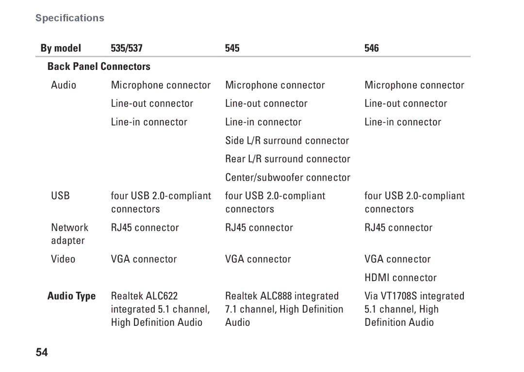 Dell 0F970NA00 setup guide By model 535/537 545 546 Back Panel Connectors, Audio Type 