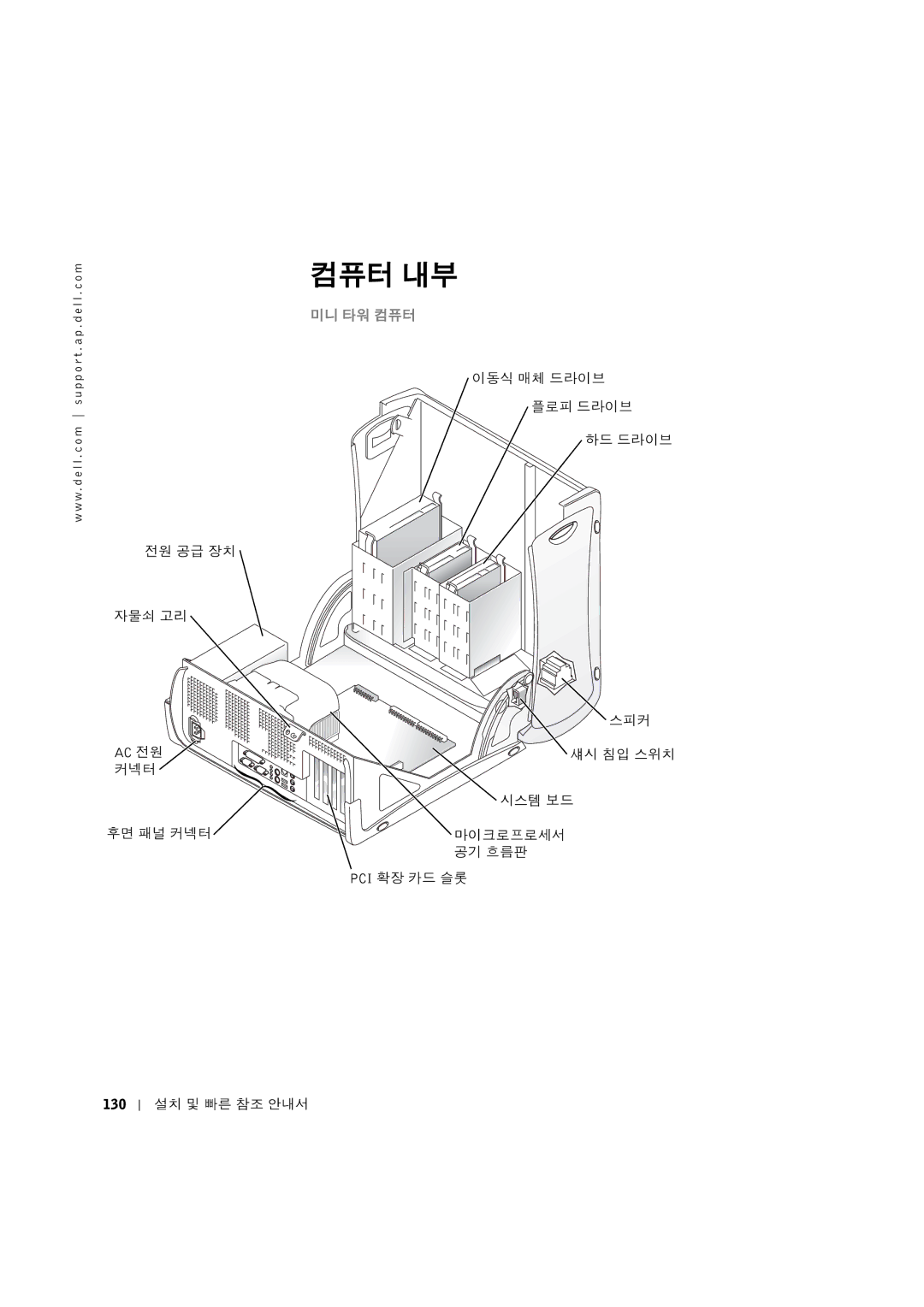 Dell 0G475 manual ƑÈAB ¡ÌÍ€¬ Yzno 