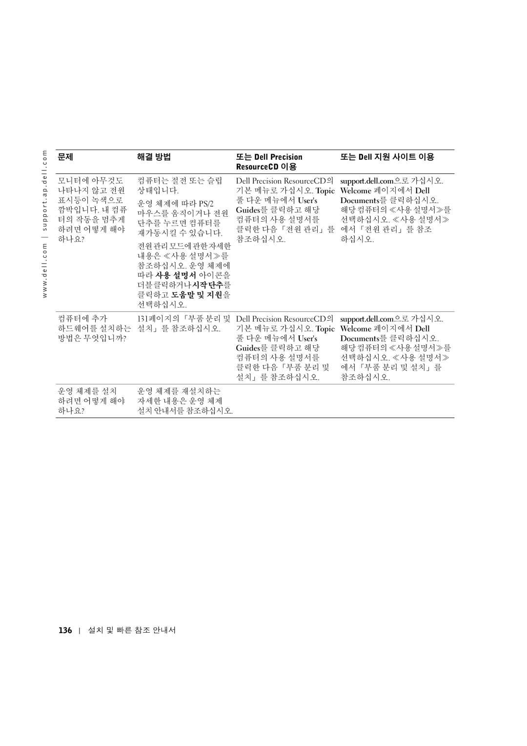 Dell 0G475 manual ŽKHëì ¶ uí‹Cv ´OËîÕ Ïð± Bñòióm¨ ÛDGº¨-» PôCÏPõö 