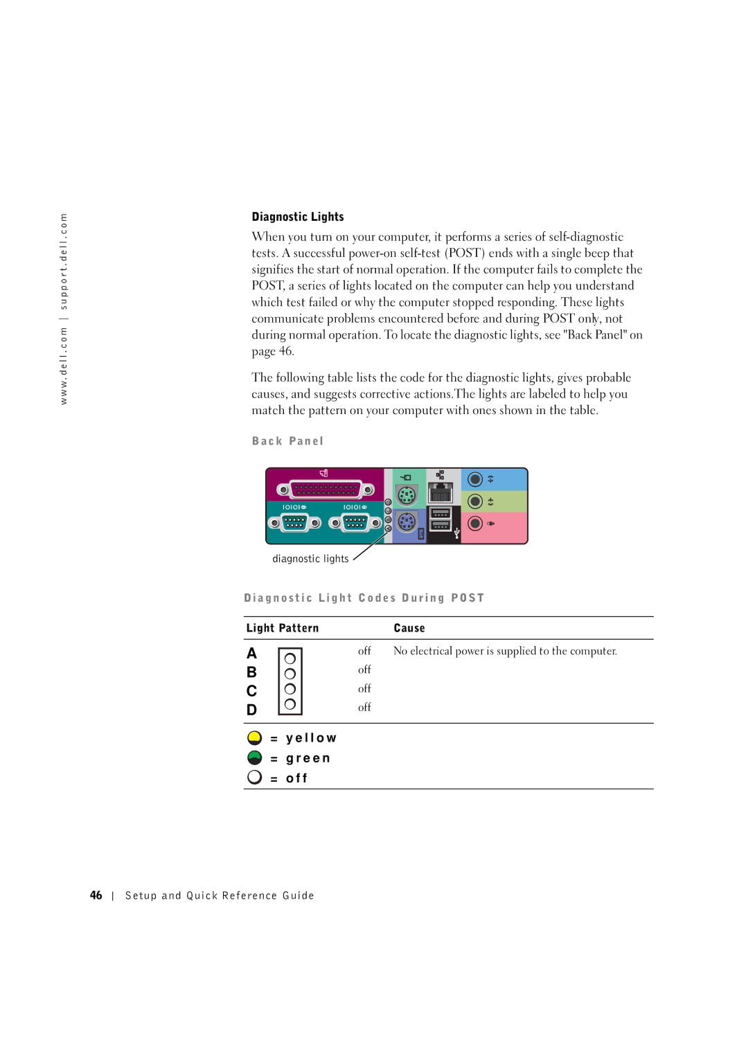 Dell 0G475 manual = y e l l o w = g r e e n = o f f 