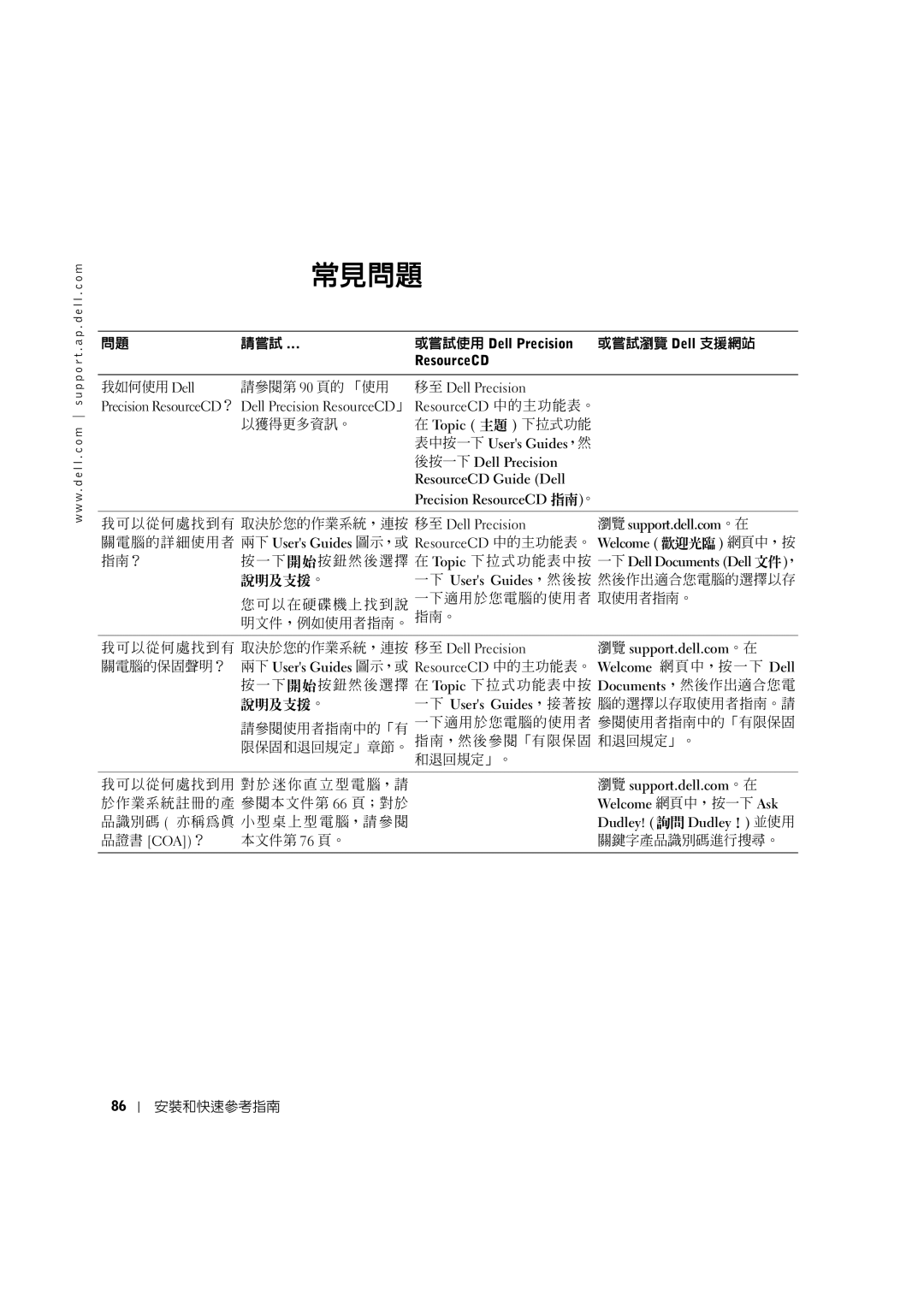 Dell 0G475 manual 常見問題 