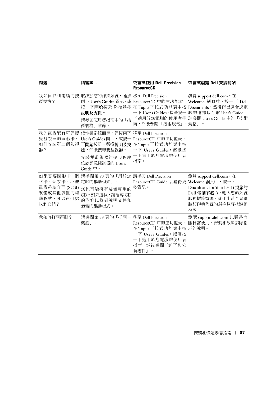 Dell 0G475 manual 我如何找到電腦的技 取決於您的作業系統，連按 移至 Dell Precision 