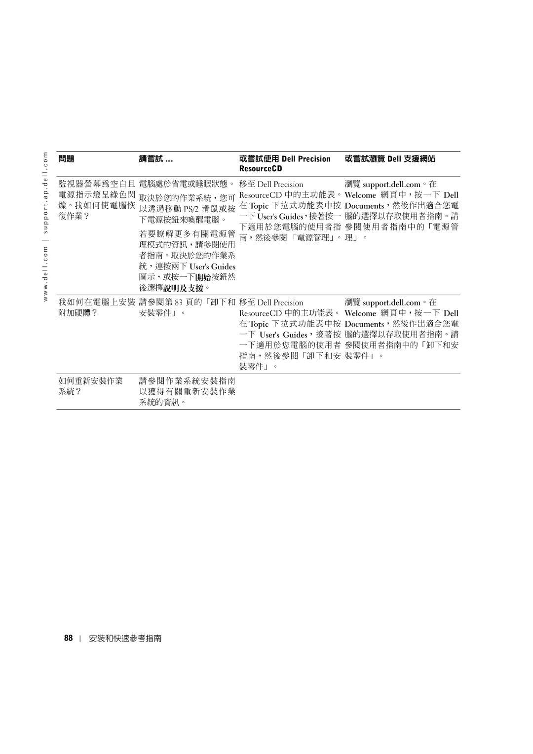 Dell 0G475 manual 監視器螢幕為空白且 電腦處於省電或睡眠狀態。 移至 Dell Precision 