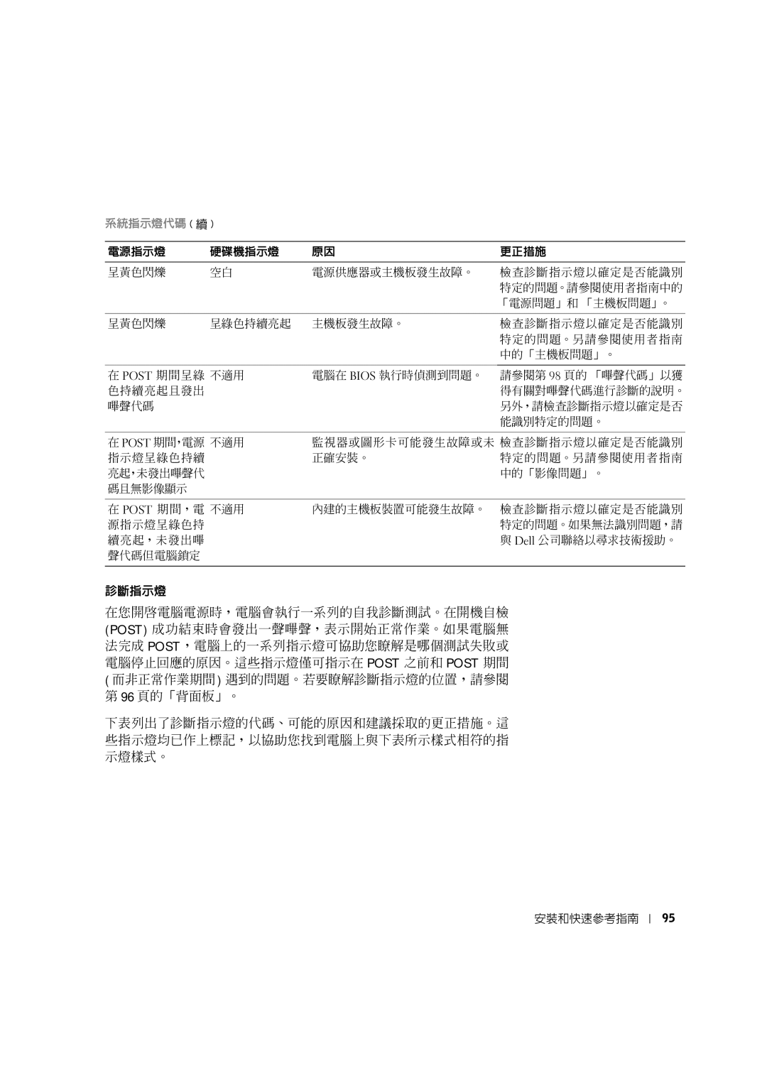 Dell 0G475 manual 系統指示燈代碼 續 