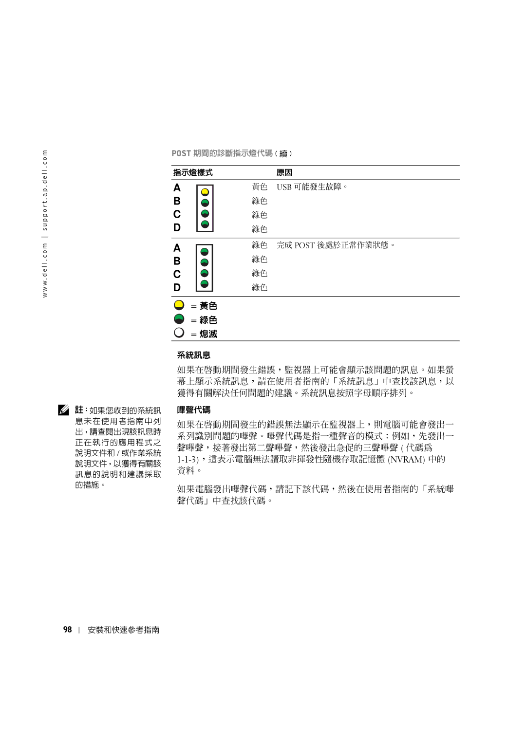 Dell 0G475 manual 指示燈樣式 USB 可能發生故障。 完成 Post 後處於正常作業狀態。 