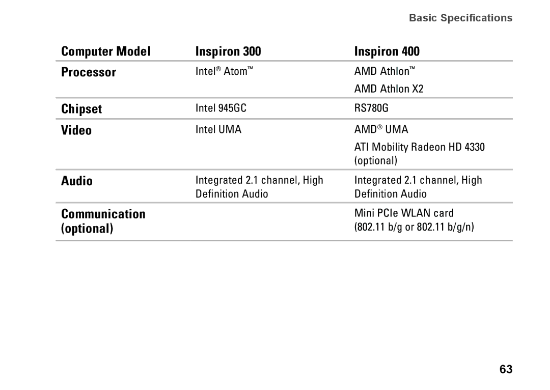 Dell 0H4MWDA00, D02U002, D02U001 Computer Model Inspiron Processor, Chipset, Video, Audio, Communication, Optional 